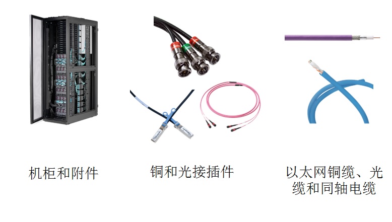 Belden-商業(yè)連接解決方案